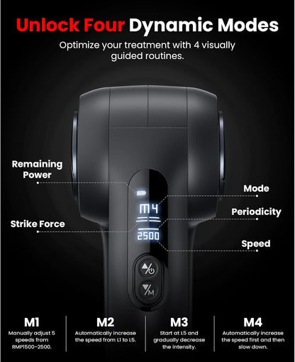 D5 Pro Plus Handheld Massage Gun with Heat, FSA-HSA Eligible Deep Tissue Percussion Massage Gun, Powerful Muscle Massager for Athletes Fitness Workout & Daily Recovery, Birthday Gift