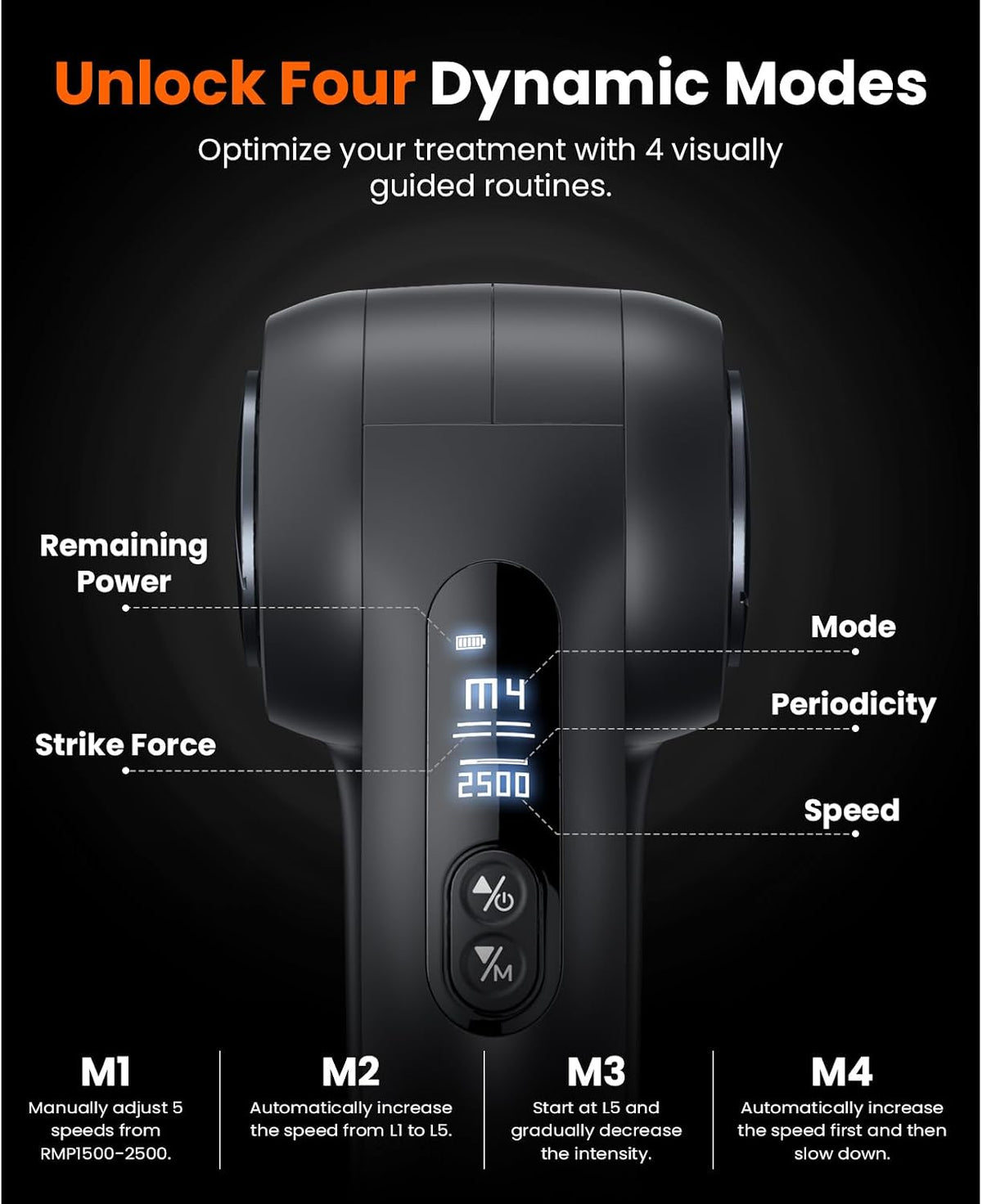 D5 Pro Plus Handheld Massage Gun with Heat, FSA-HSA Eligible Deep Tissue Percussion Massage Gun, Powerful Muscle Massager for Athletes Fitness Workout & Daily Recovery, Birthday Gift