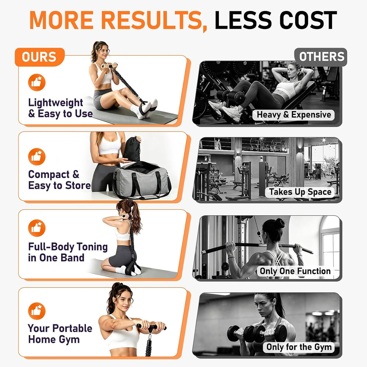 Multifunctional Pedal Resistance Band with Handles, Adjustable Detachable Latex Exercise Bands, Home Gym Workout for Women Men