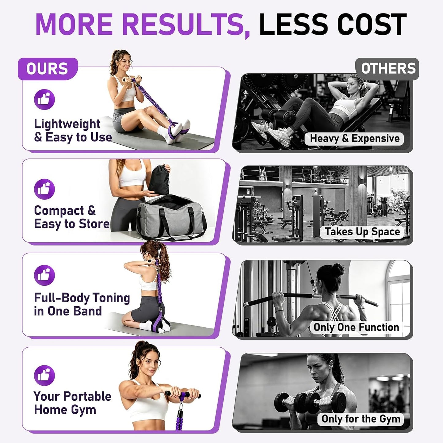 Multifunctional Pedal Resistance Band with Handles, Adjustable Detachable Latex Exercise Bands, Home Gym Workout for Women Men