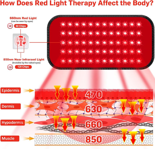 Red Light Therapy for Body, 660nm 850nm Infrared Light Therapy Pad, Wearable Wrap with Timer Remote Control for Back Shoulder Waist Knee, Infrared Light Device Home Use, 12.4'' x 5.7'' Large Area