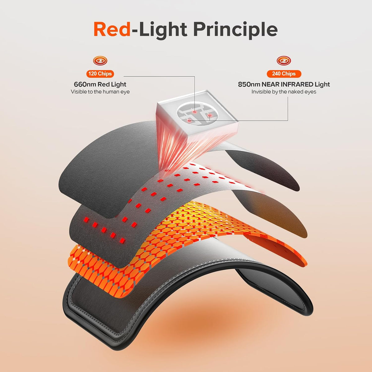 Red Light Therapy for Body, 660nm 850nm Infrared Light Therapy Pad, Wearable Wrap with Timer Remote Control for Back Shoulder Waist Knee, Infrared Light Device Home Use, 12.4'' x 5.7'' Large Area