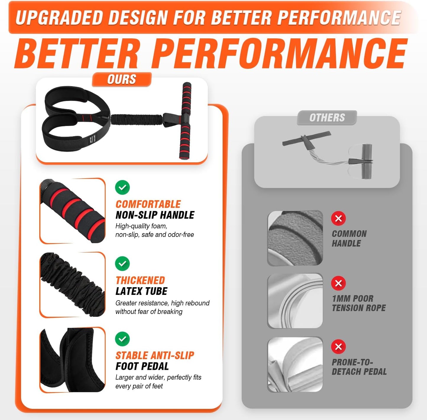 Pedal Resistance Bands with Handles, Upgrade Women Exercise Bands for Full Body Training, Core, ABS, Legs, Glutes, Arms, Pilates, Physical Therapy, Strength, Sit Up Equipment for Home Workout