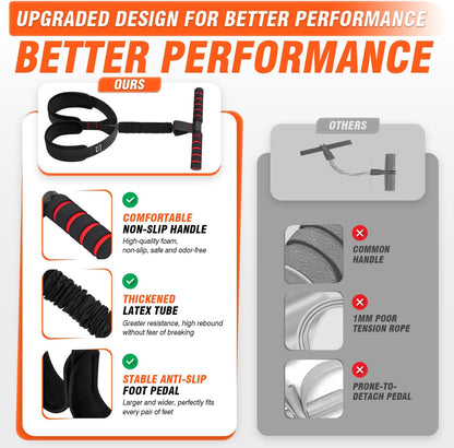 Pedal Resistance Bands with Handles, Upgrade Women Exercise Bands for Full Body Training, Core, ABS, Legs, Glutes, Arms, Pilates, Physical Therapy, Strength, Sit Up Equipment for Home Workout