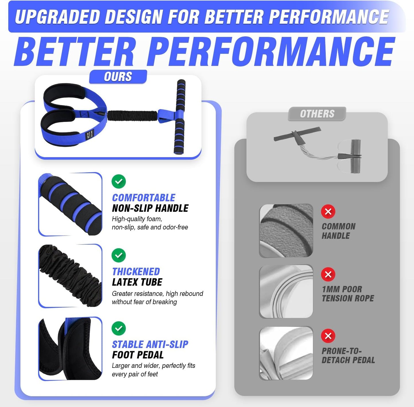 Pedal Resistance Bands with Handles, Upgrade Women Exercise Bands for Full Body Training, Core, ABS, Legs, Glutes, Arms, Pilates, Physical Therapy, Strength, Sit Up Equipment for Home Workout