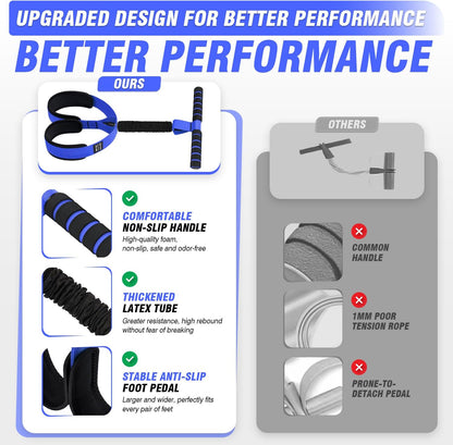 Pedal Resistance Bands with Handles, Upgrade Women Exercise Bands for Full Body Training, Core, ABS, Legs, Glutes, Arms, Pilates, Physical Therapy, Strength, Sit Up Equipment for Home Workout