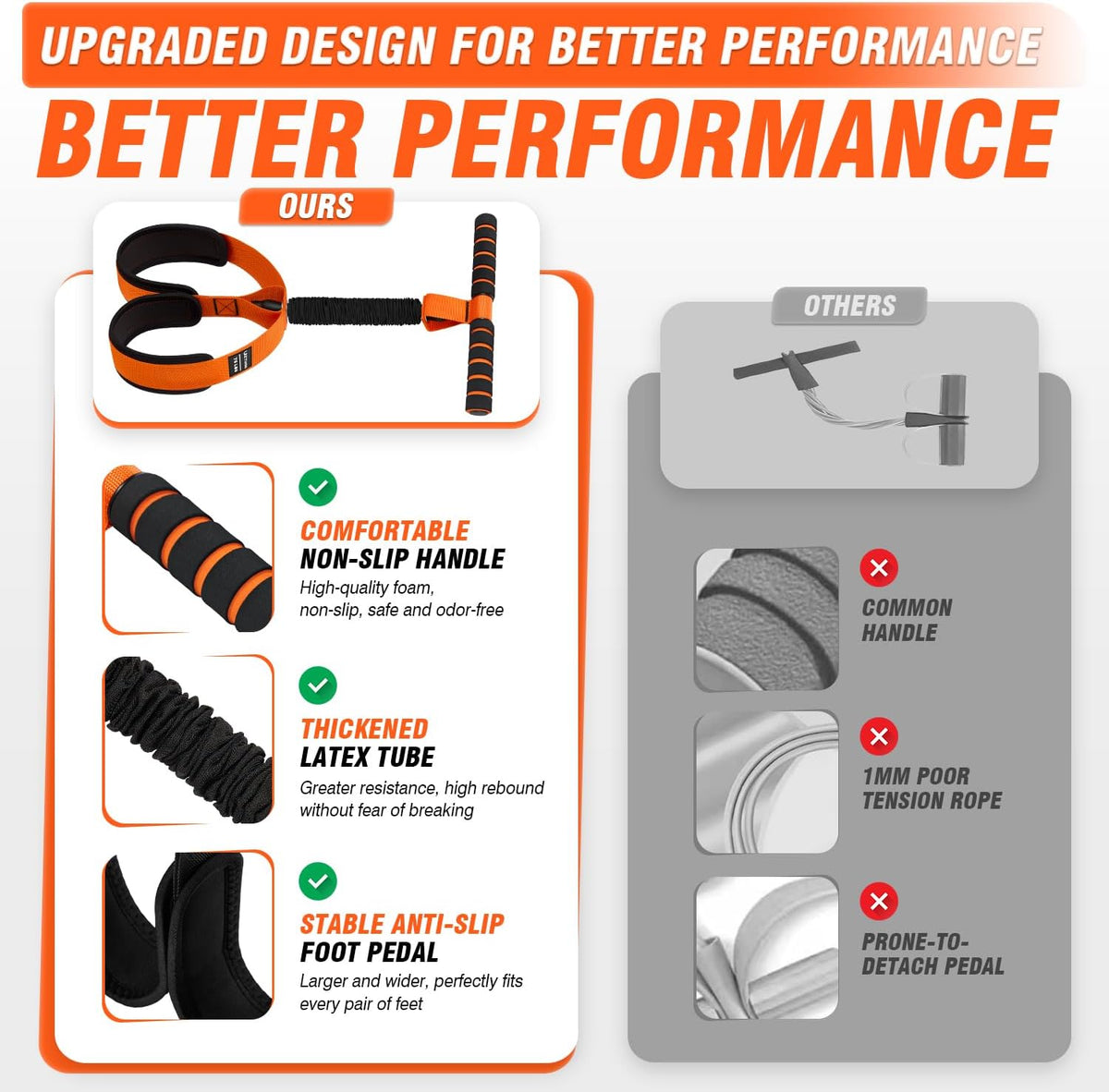Pedal Resistance Bands with Handles, Upgrade Women Exercise Bands for Full Body Training, Core, ABS, Legs, Glutes, Arms, Pilates, Physical Therapy, Strength, Sit Up Equipment for Home Workout