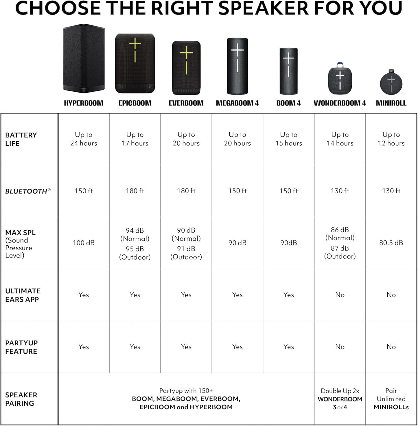 MINIROLL Ultra-Portable Waterproof Bluetooth Speaker, Balanced Bass, IP67 Dustproof, 131 ft (40 m) Range - Gentle Black