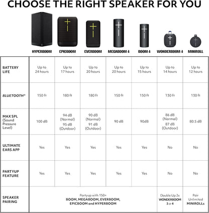 MINIROLL Ultra-Portable Waterproof Bluetooth Speaker, Balanced Bass, IP67 Dustproof, 131 ft (40 m) Range - Gentle Black