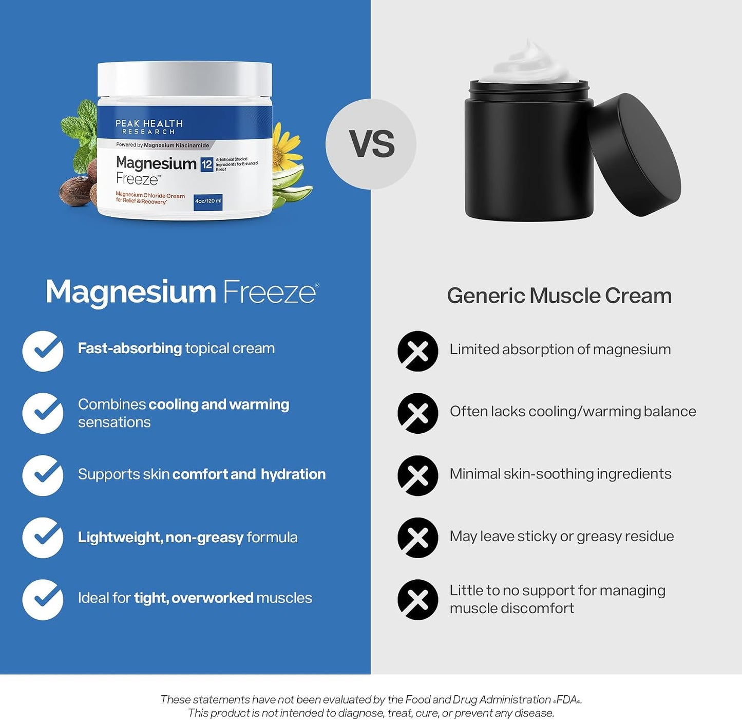 Peak Health Research Magnesium Freeze Topical Magnesium Cream, 4 oz