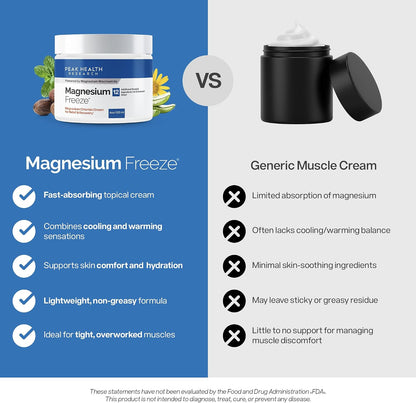 Peak Health Research Magnesium Freeze Topical Magnesium Cream, 4 oz