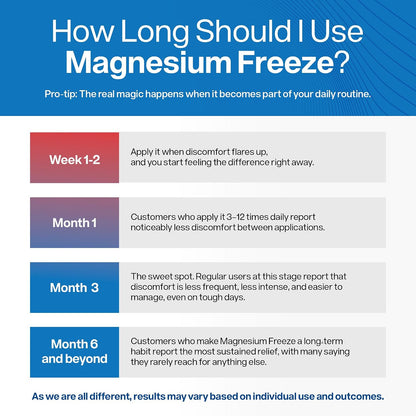 Peak Health Research Magnesium Freeze Topical Magnesium Cream, 4 oz