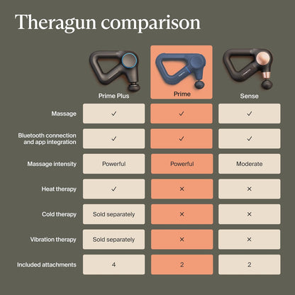 Therabody Prime 6th Gen Deep Tissue Massage Gun | Black