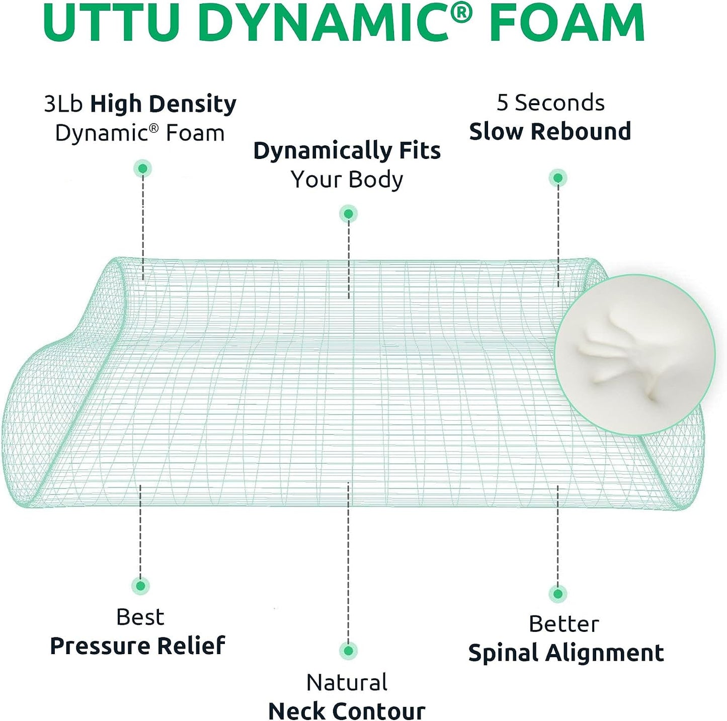 Cervical Pillow for Neck Pain Relief, Memory Foam Neck Pillow for Sleeping, Adjustable Orthopedic Sandwich Pillow, Contour Cooling for Side Back Stomach Sleeper, Queen(23.6"×13.8"×5.2"/4.5")