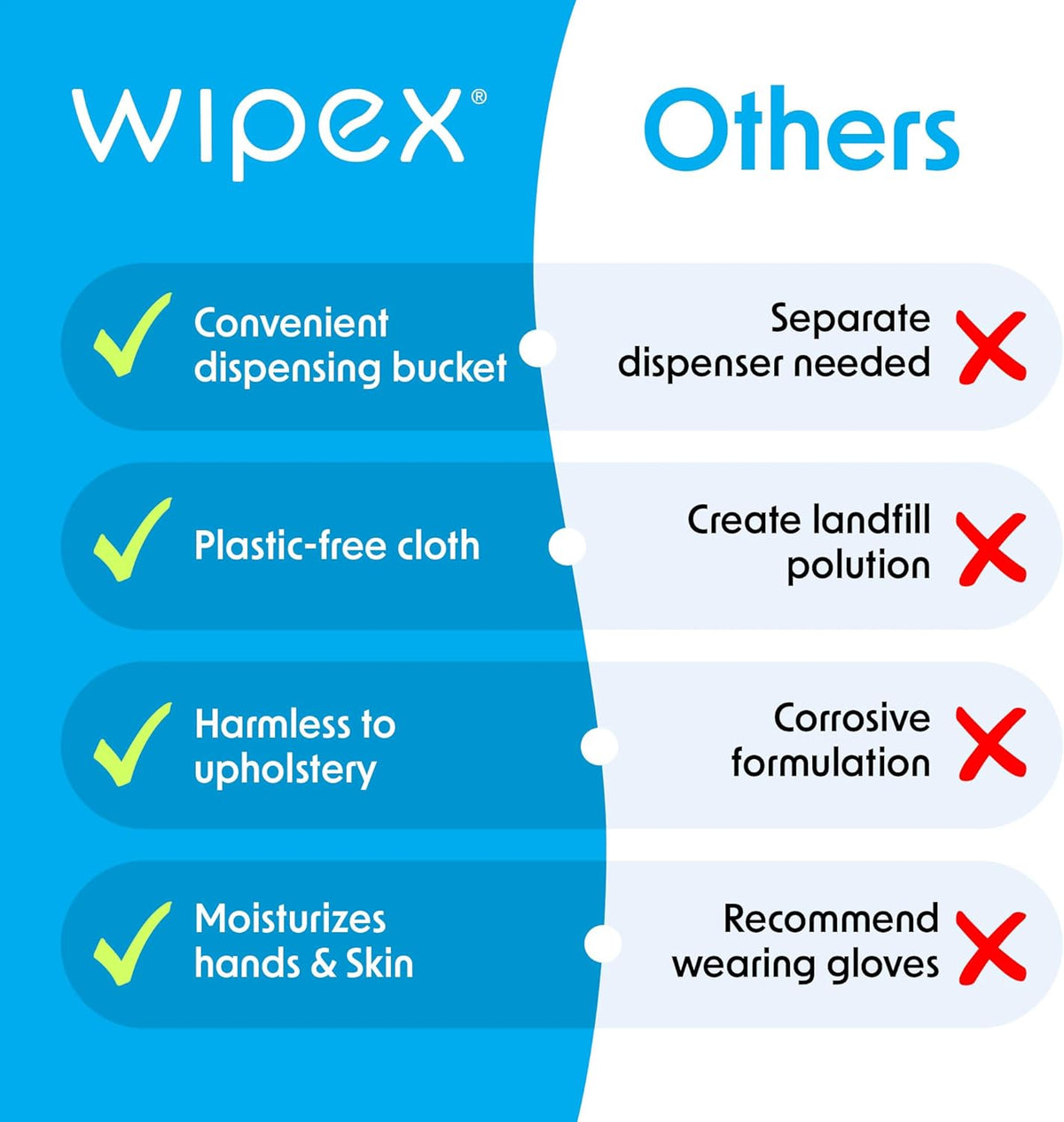 Gym & Fitness Cleaning Wipes, 400ct Dispensing Bucket with Sanitizing BZK for Hands, Great for Gym, Studios and Fitness Centers 400 Count (Pack of 1)