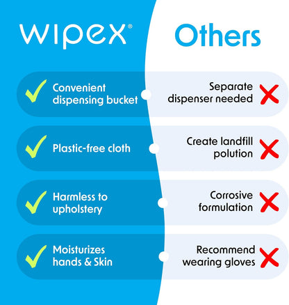 Gym & Fitness Cleaning Wipes, 400ct Dispensing Bucket with Sanitizing BZK for Hands, Great for Gym, Studios and Fitness Centers 400 Count (Pack of 1)