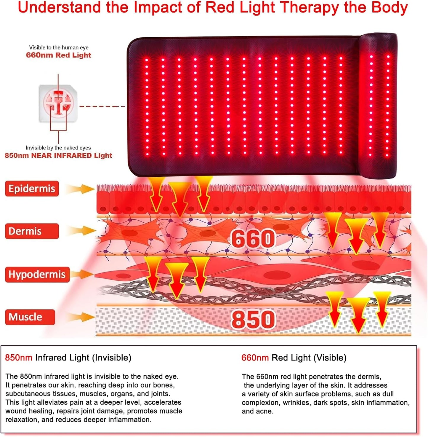 Infrared Red Light Therapy, Red Light Therapy Mat with Neck Support, 660nm&850nm NIR Deep Wavelength Blanket Pad for Back Belly Knee Shoulder HIPS Body Pain Relief