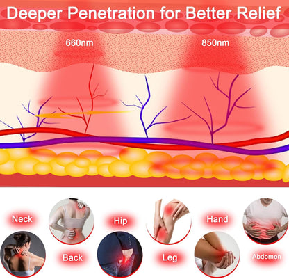 Infrared Red Light Therapy, Red Light Therapy Mat with Neck Support, 660nm&850nm NIR Deep Wavelength Blanket Pad for Back Belly Knee Shoulder HIPS Body Pain Relief