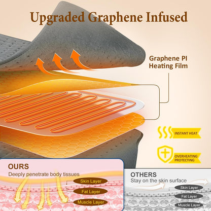 Heating Pad for Neck Shoulders Back, Upgraded PTC+NTC Even Heating, Versatile Electric Heated Neck Wrap for Full-Body Relax, Birthday Gifts for Women Men Mom Dad Wife Husband, ETL Safety Certified