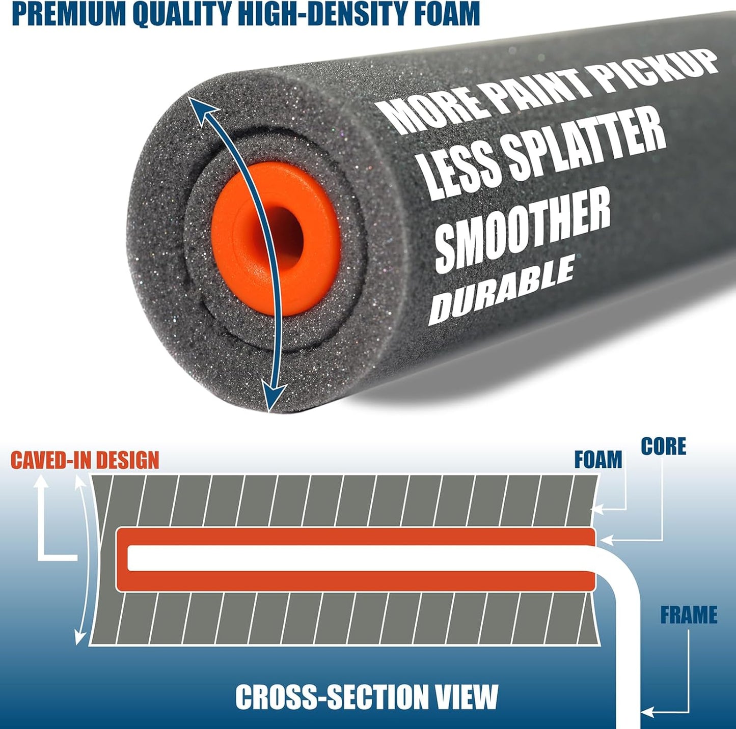 11 Pack 4" High Density Foam Paint Roller Kit, Special Caved-in Foam Roller for Smooth & Precision Finish, Small Black Foam Mini Rollers for Painting Walls, Cabinets, Doors, Furniture, Trim