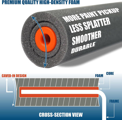 11 Pack 4" High Density Foam Paint Roller Kit, Special Caved-in Foam Roller for Smooth & Precision Finish, Small Black Foam Mini Rollers for Painting Walls, Cabinets, Doors, Furniture, Trim