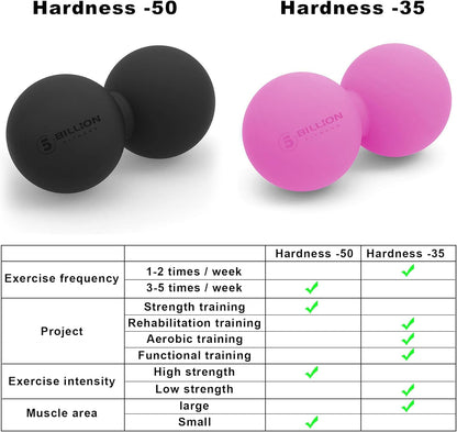 Peanut Massage Ball - Double Lacrosse Massage Ball & Mobility Ball for Physical Therapy - Deep Tissue Massage Tool for Myofascial Release, Muscle Relaxer, Acupoint Massage