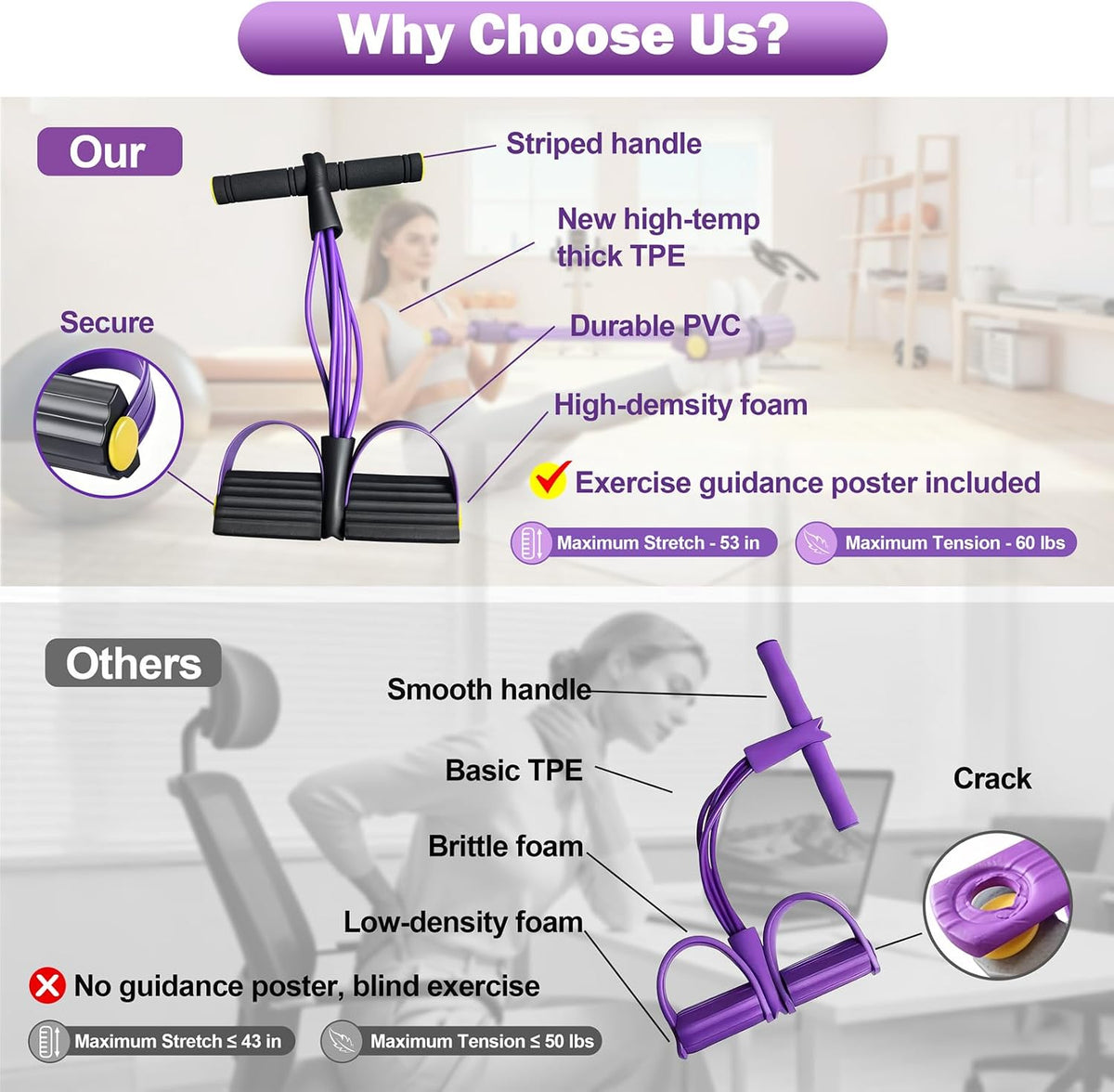 Foot Pedal Resistance Bands with Handles, 6-Tube Multifunction Exercise Bands, Durable Home Gym Fitness Equipment for Women & Men