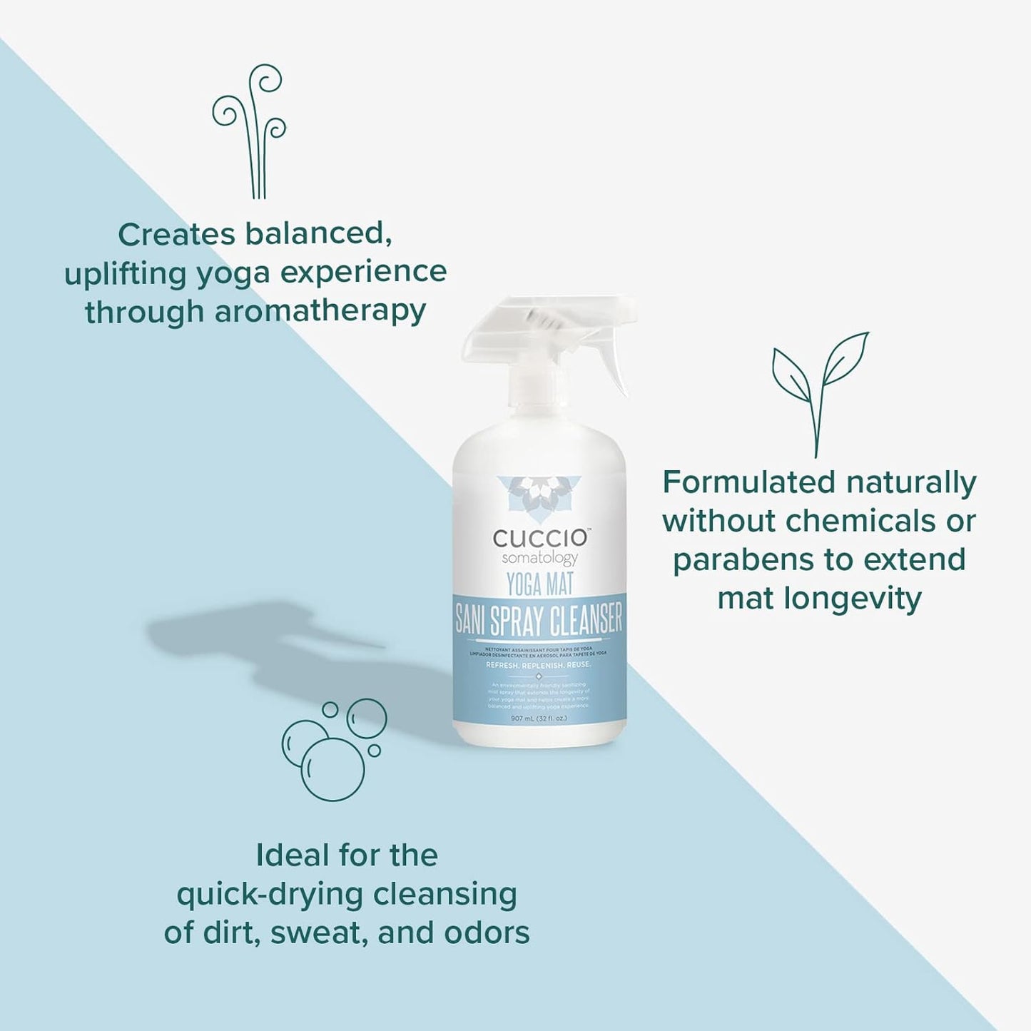Yoga Mat Sani Spray Cleaner - Essential Liquid Mat Cleanser Mist - Non Sticky, Quick Drying, Odor, Dirt And Sweat Control - Natural, Chemical Free Equipment Freshener - 32 Fl Oz