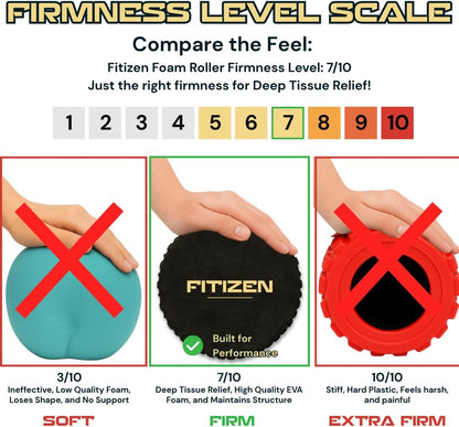 Fitizen Foam Roller – Muscle Massage Rehab Stiff Back Pain Physical Therapy Deep Tissue Firm Exercise Equipment Home Gym Stress Yoga Pilates for The Fit Citizen