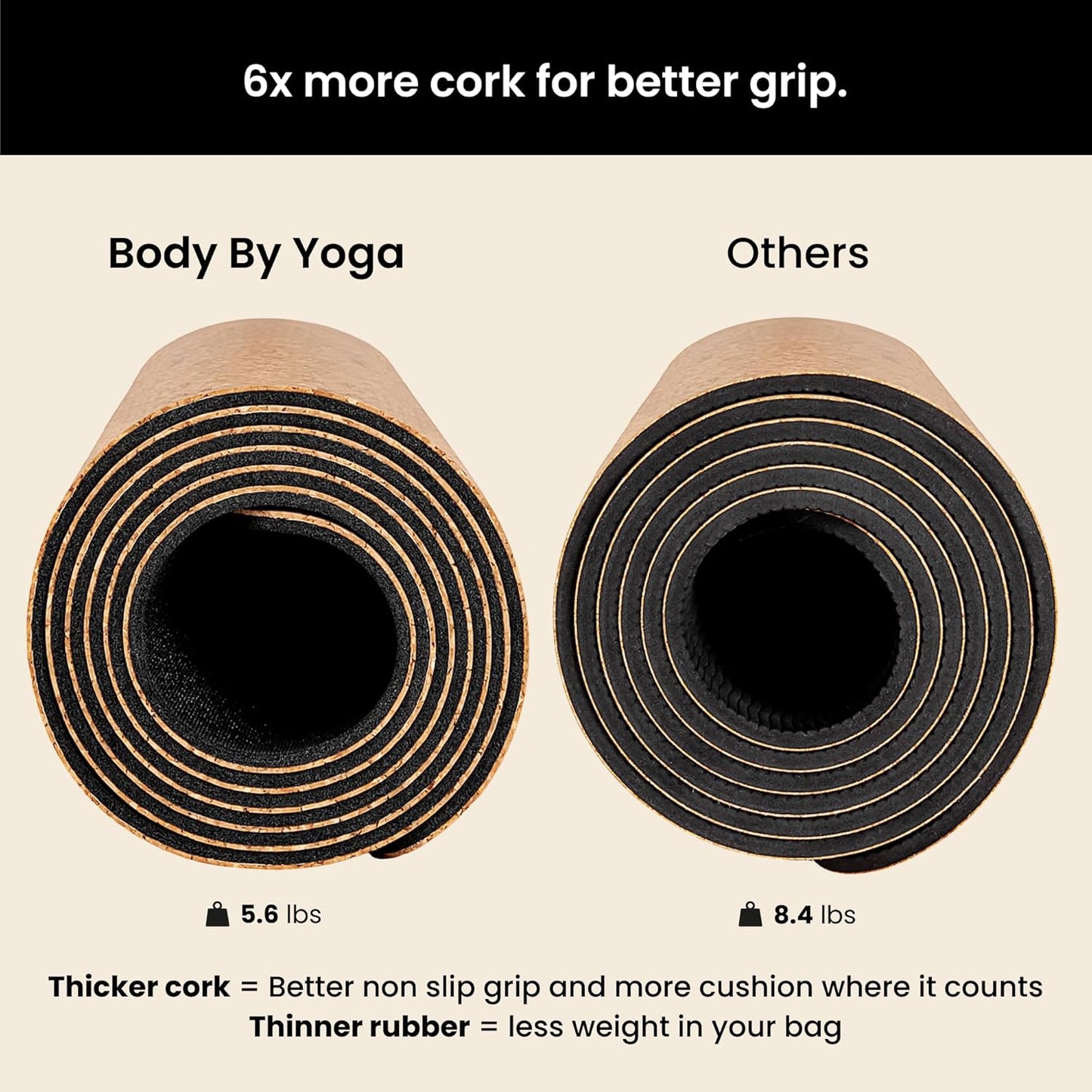 Luxury Cork Yoga Mat - Non Slip, Extra Thick Grip. Thicker, Longer, and Wider for More Comfort and Support. Tough Enough For Hot Yoga. Natural, Non Toxic, and Eco Friendly. Optional Alignment Lines.