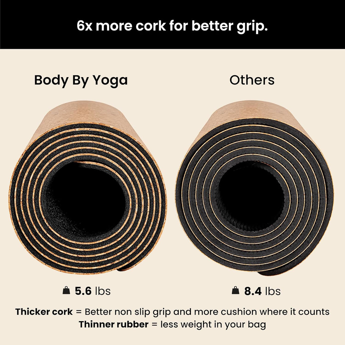 Luxury Cork Yoga Mat - Non Slip, Extra Thick Grip. Thicker, Longer, and Wider for More Comfort and Support. Tough Enough For Hot Yoga. Natural, Non Toxic, and Eco Friendly. Optional Alignment Lines.