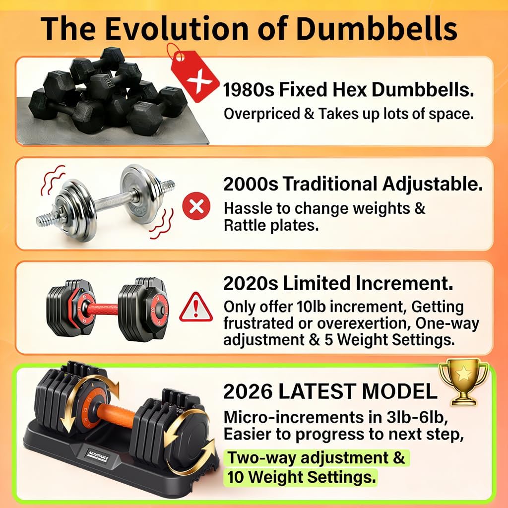 2026 Upgrade Adjustable Dumbbell Set 25lb/50lb, Small Increment in 3-6lb, 1 Hand Quick-Dial, 10-in-1 Adjustable Dumbbells with Tray, Anti-Slip Grip for Home Gym HIIT Strength Training