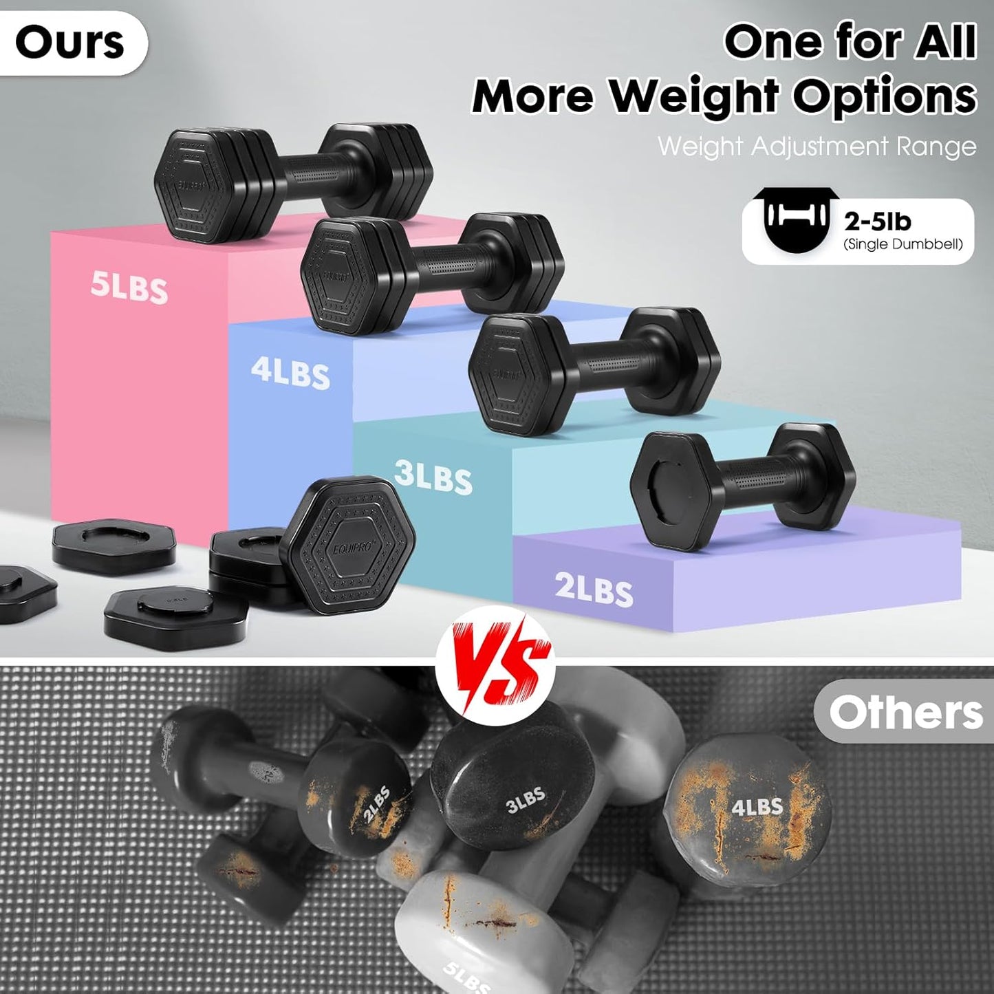 Adjustable Dumbbell Set, 4 in 1 Free Weights Dumbbells Set for Women, Weights for Women at Home, 2lb 3lb 4lb 5lb with TPU Soft Rubber Handle for Home Gym Exercise Training