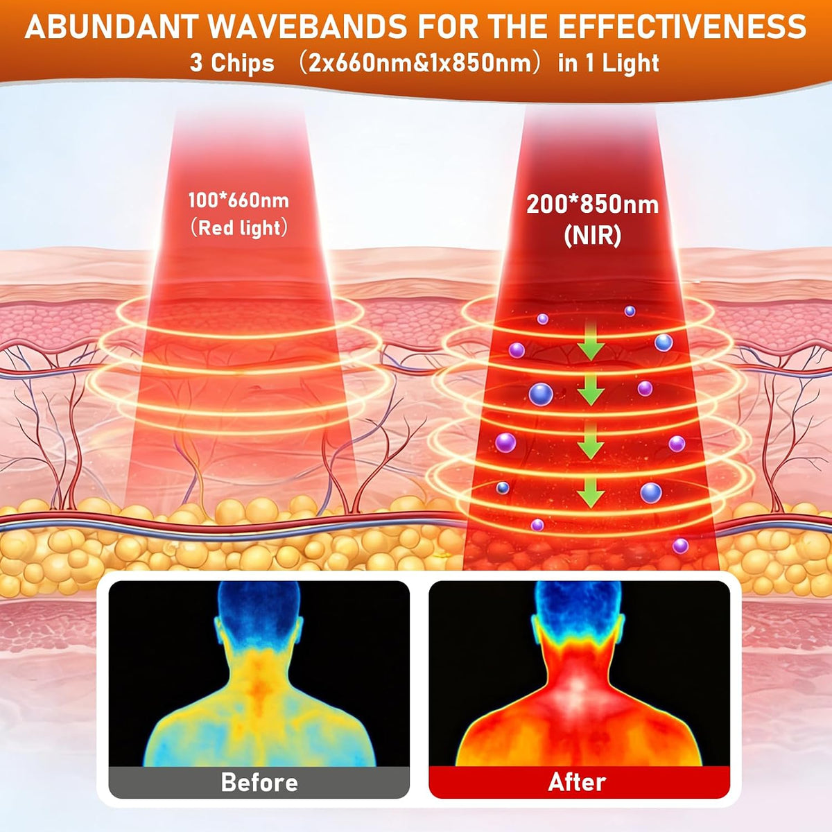 Cordless Red Light Therapy for Shoulder Neck Pain Relief, 660nm & 850nm NIR LED Infrared Light for Upper Back Muscle with 100 Bead, Timer, RC, 5 Lightness & 3 Temp. Modes for Home Travel (Black)