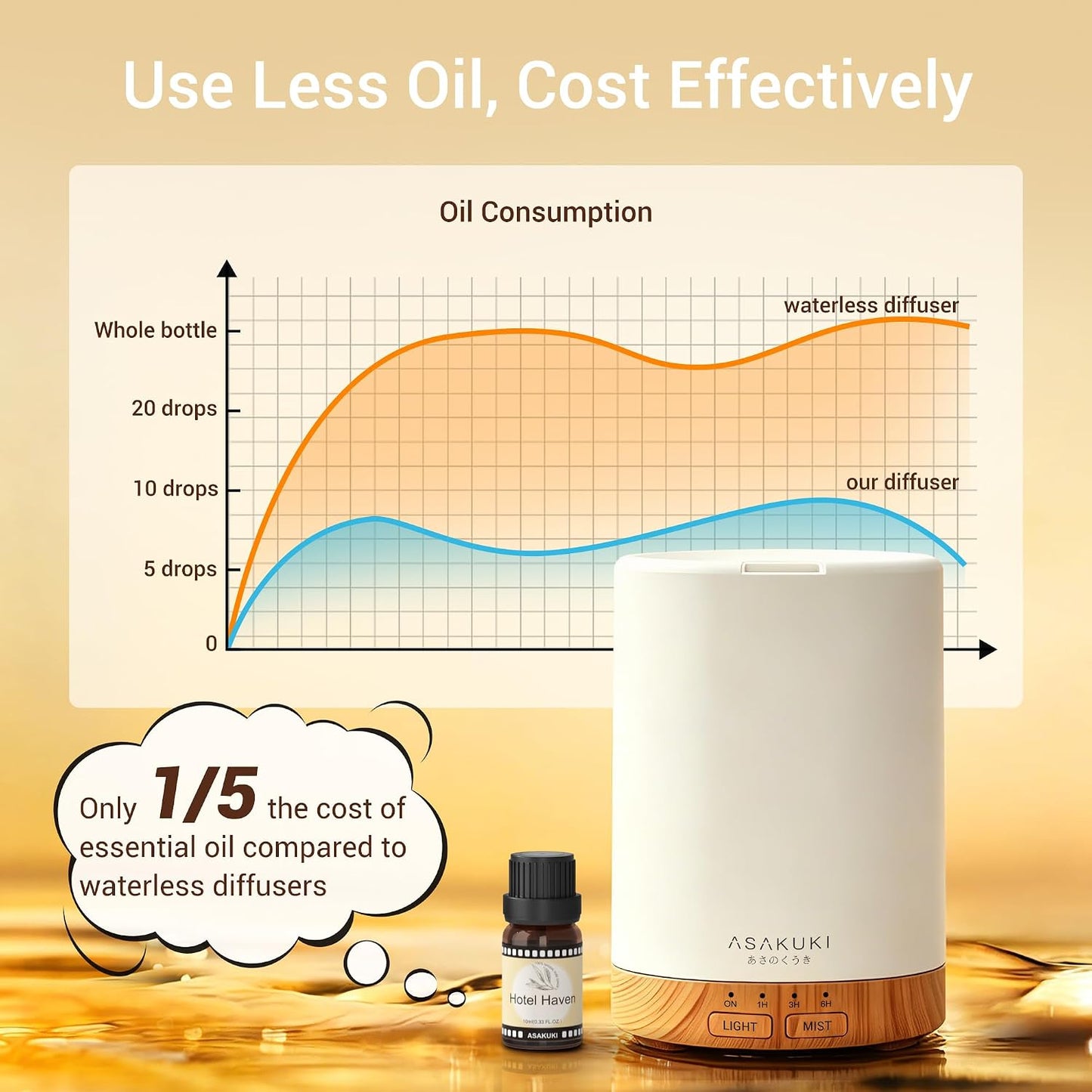 Essential Oil Diffuser for Home 300 ml Quiet
