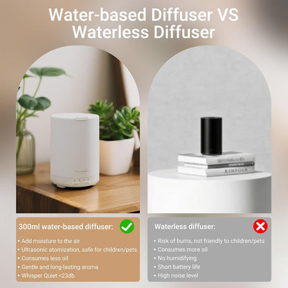Essential Oil Diffuser for Home 300 ml Quiet