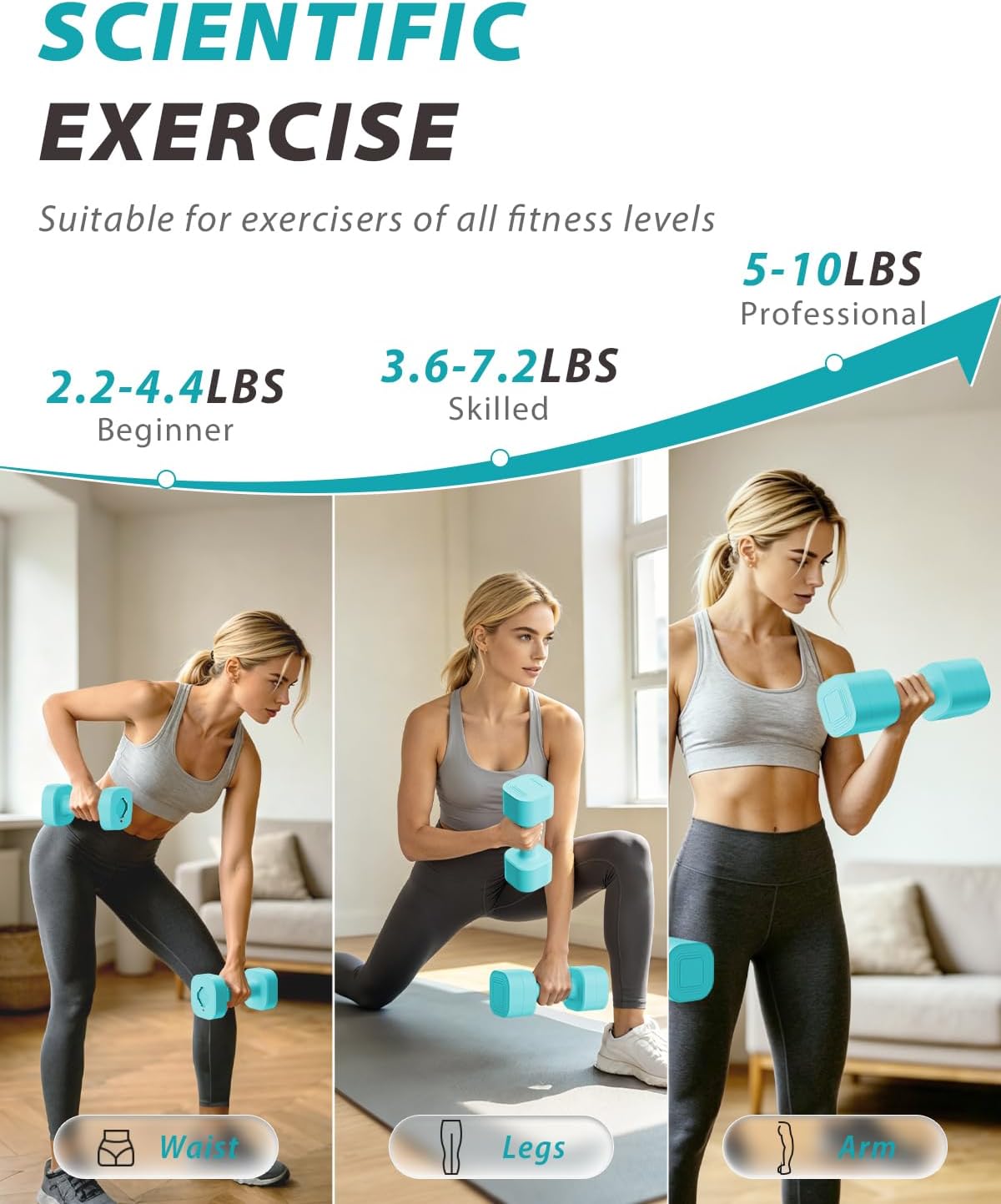 Adjustable Dumbbell Set of 2, Weights for Men and Women at Home, Anti-slip Handle, 3 in 1 Free Weights Dumbbells Set, 2lb/3lb/5lb/10lb/15lb/20lb for Pilates, Yoga, Strength Training