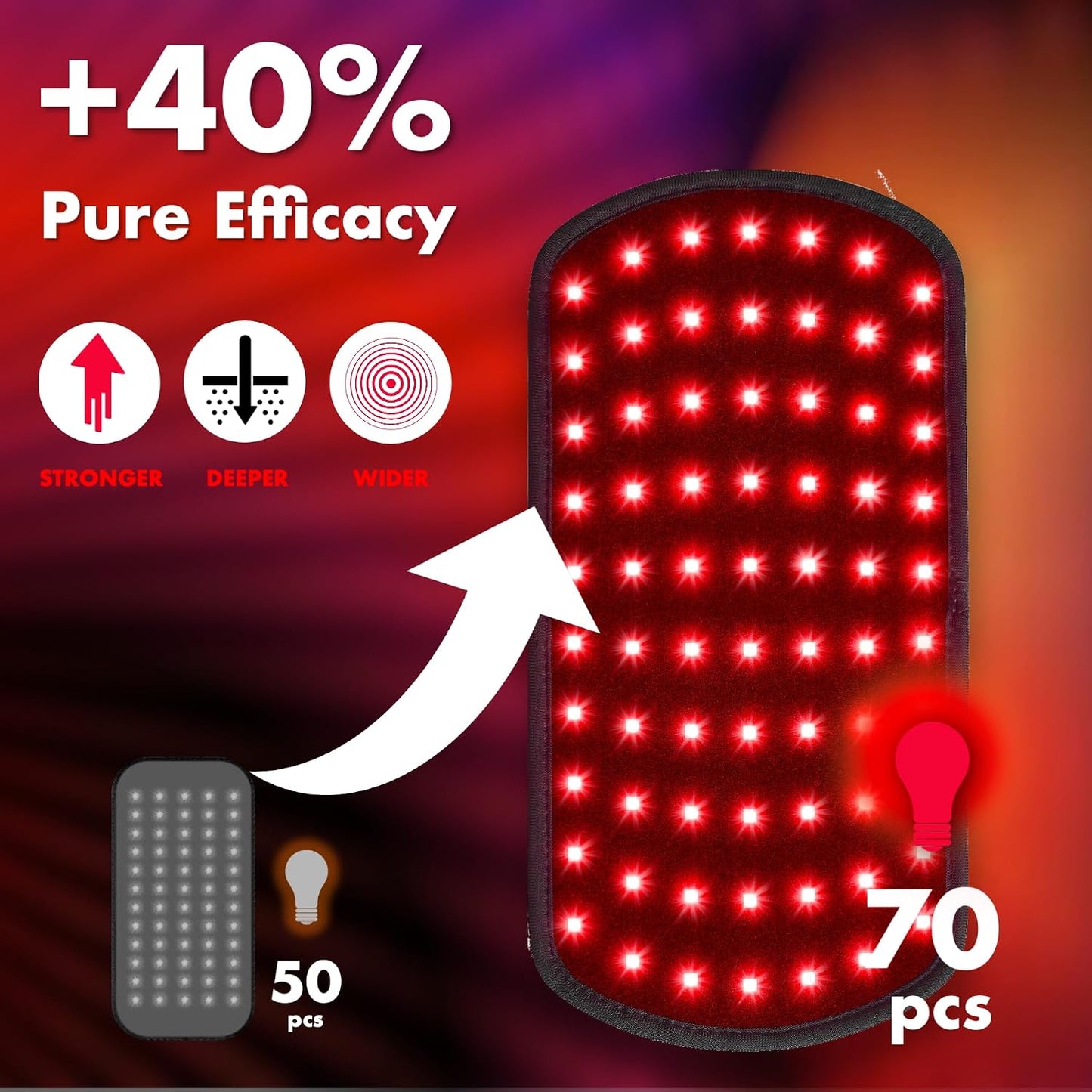 Red Light for Body, 3 in 1 LEDs Red Light Belt with Timer Remote Control, 660nm 850nm Infrared Light Pad for Body Waist Shoulder Knee, 12.6" x 6.3" Large Area