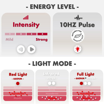 Red Light for Body, 3 in 1 LEDs Red Light Belt with Timer Remote Control, 660nm 850nm Infrared Light Pad for Body Waist Shoulder Knee, 12.6" x 6.3" Large Area