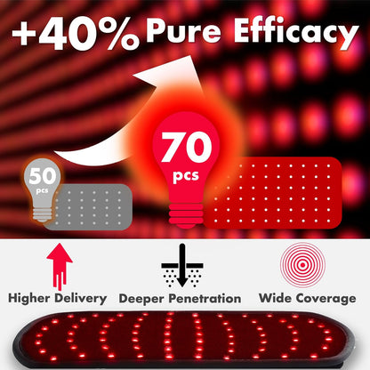 Red Light for Body, 3 in 1 LEDs Red Light Belt with Timer Remote Control, 660nm 850nm Infrared Light Pad for Body Waist Shoulder Knee, 12.6" x 6.3" Large Area