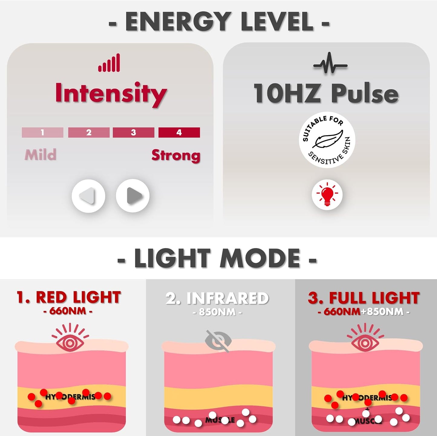 Red Light for Body, 3 in 1 LEDs Red Light Belt with Timer Remote Control, 660nm 850nm Infrared Light Pad for Body Waist Shoulder Knee, 12.6" x 6.3" Large Area