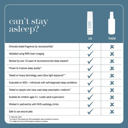 Deep Sleep Pillow Spray 1.2 fl oz Mini - Travel Sleep Mist
