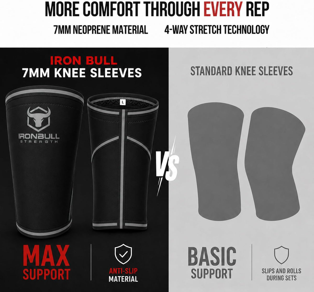 Knee Sleeves 7mm (1 Pair) - Compression Brace & Knee Sleeve For Weightlifting, Powerlifting & Cross Training - Knee Support for Squats - Men & Women
