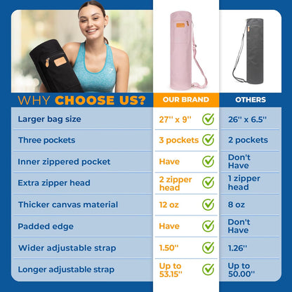 UDANA Canvas Yoga Mat Bag for Women & Men, Full-Zip Carrier with 3 Pockets & Adjustable Strap, Stylish Gym & Pilates Bag – Available in Multiple Sizes