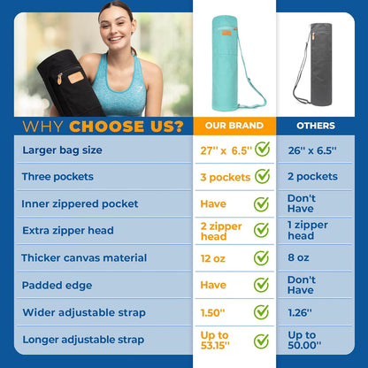 UDANA Canvas Yoga Mat Bag for Women & Men, Full-Zip Carrier with 3 Pockets & Adjustable Strap, Stylish Gym & Pilates Bag – Available in Multiple Sizes