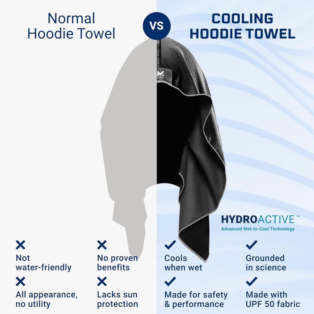 Cooling Hoodie Towel, Evaporative Cool Technology, Cools Instantly When Wet, UPF 50 Sun Protection, Contours Your Head to Stay in Place, Great for Sports, Fitness, Gym