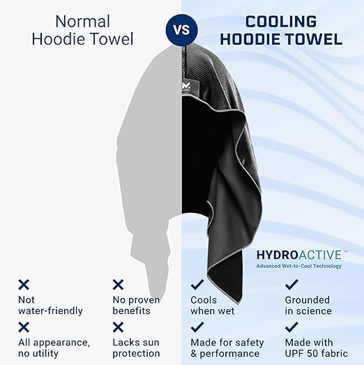 Cooling Hoodie Towel, Evaporative Cool Technology, Cools Instantly When Wet, UPF 50 Sun Protection, Contours Your Head to Stay in Place, Great for Sports, Fitness, Gym