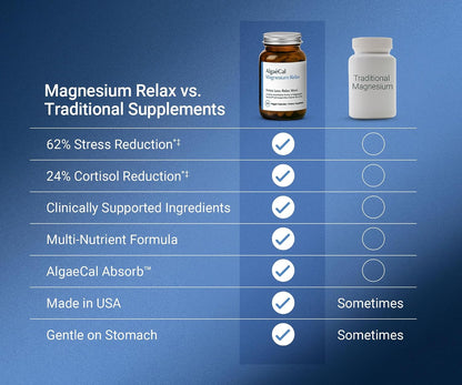 Magnesium Relax for Sleep, Stress, & Cortisol Support, 60 Caps