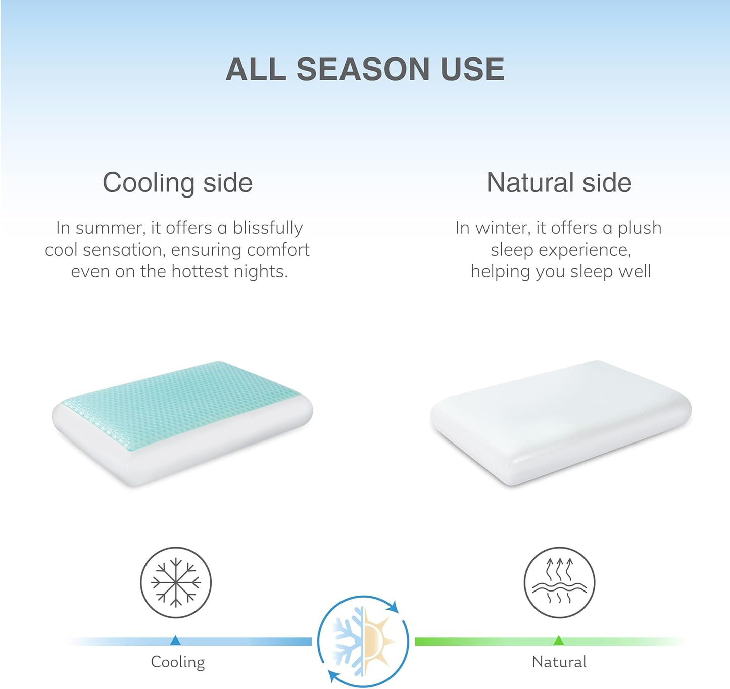 Cooling Gel Memory Foam Pillow, Reversible Design, Neck Support
