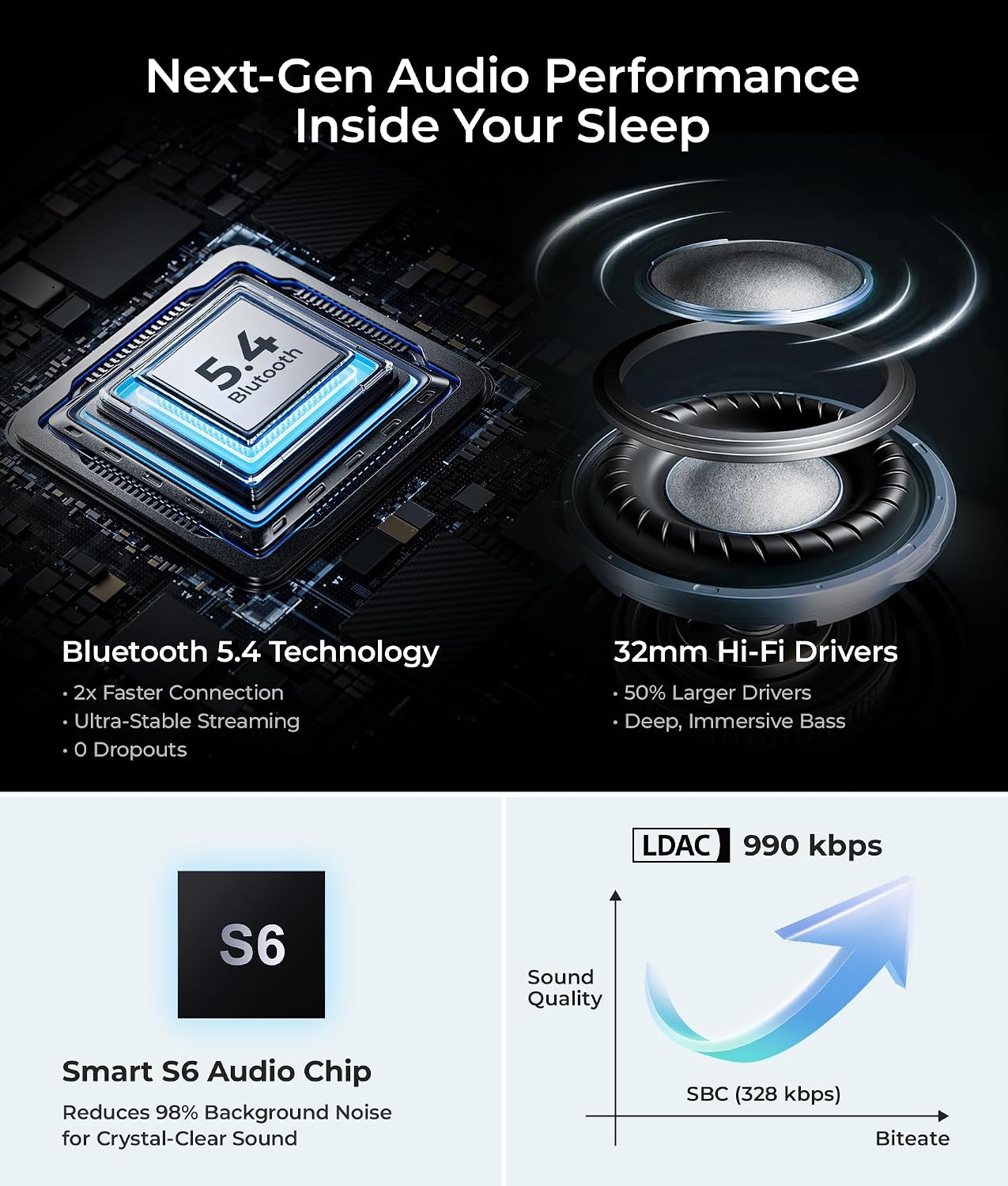 Bluetooth 5.4 Sleep Headphones Sleeping Eye Mask Earbuds Headband